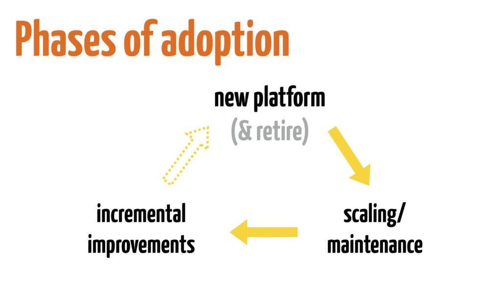 adoption