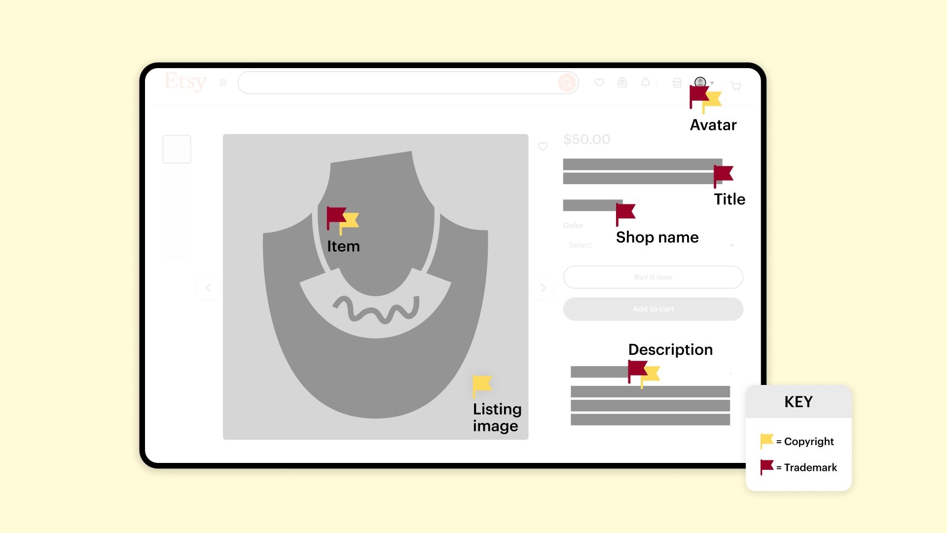 An illustrated listing example with flags indicating areas commonly reported for infringement.