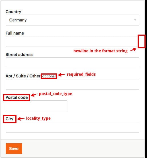 Etsy Engineering How Etsy Localizes Addresses