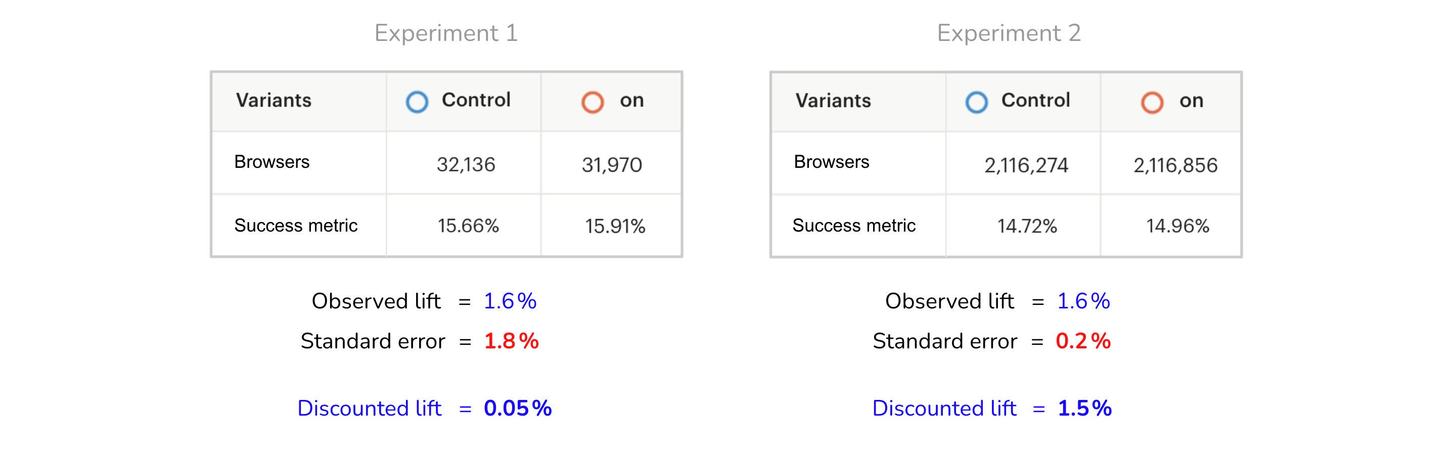 example_experiments