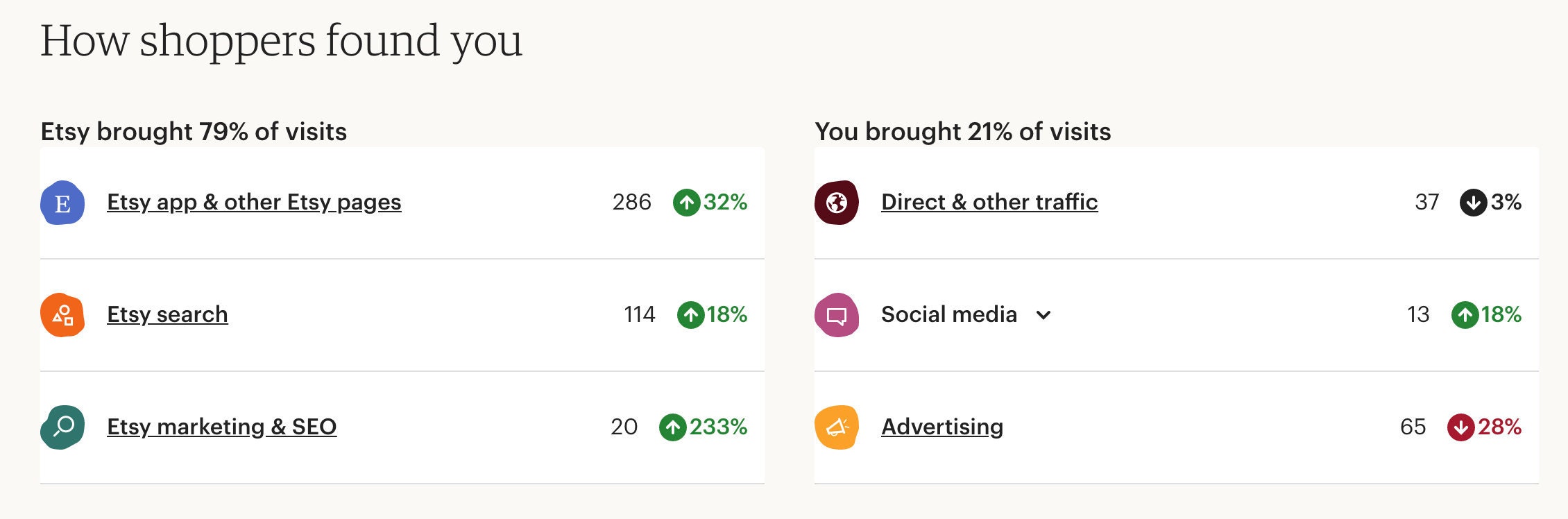 Analyzing Your Own Etsy Shop Stats for Insights