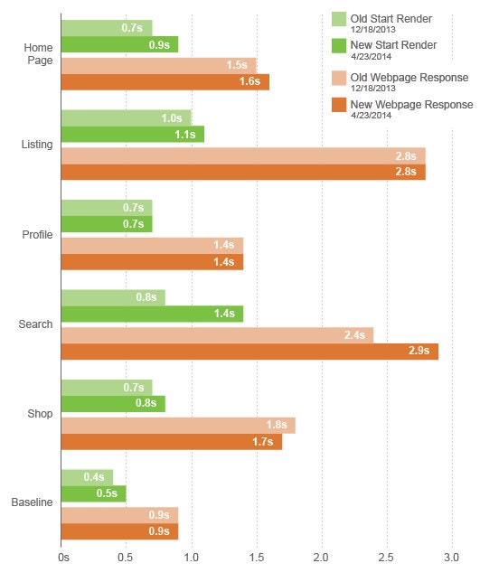 site-performance-charts-05-2014-02 site-performance-charts-05-2014-02