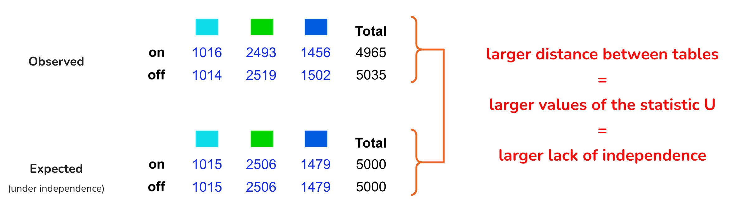 statistic_u_intuition statistic_u_intuition