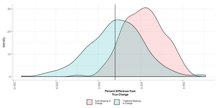 reported vs true effect size reported vs true effect size
