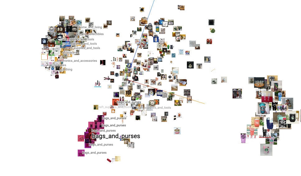 nearest neighbor search clusters