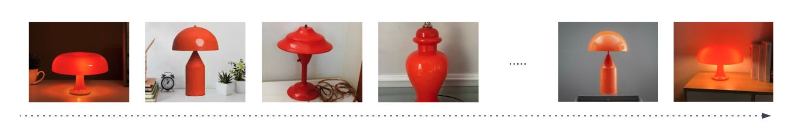 Figure 3: An example of a user session with the sequence of items viewed over time. Figure 3: An example of a user session with the sequence of items viewed over time.