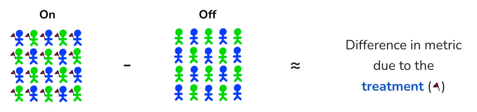 cartoon_randomization_balanced cartoon_randomization_balanced