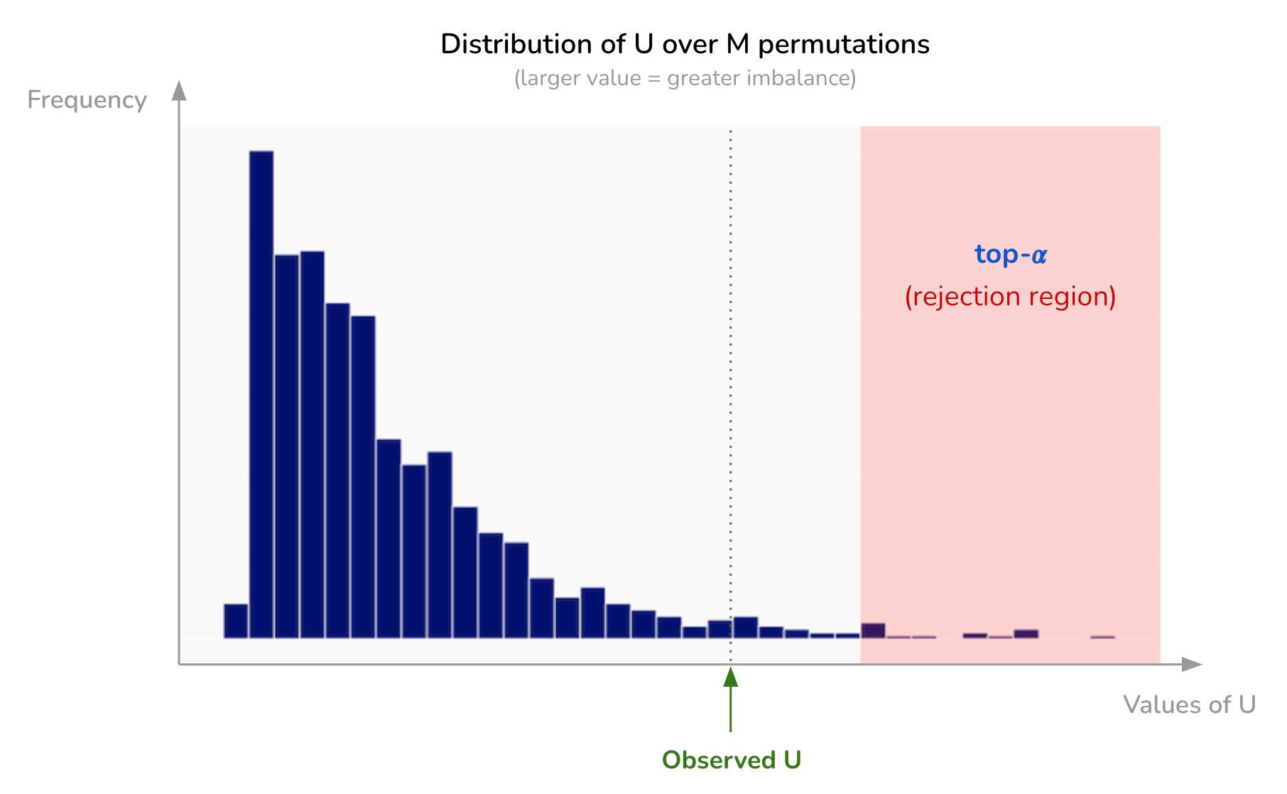 permutation_test_rejection_region permutation_test_rejection_region