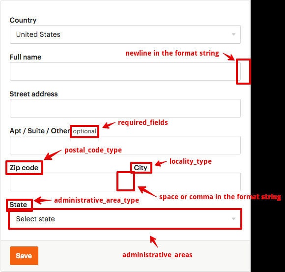 Etsy Engineering How Etsy Localizes Addresses