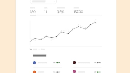 How to Get the Most Out of Your Shop Stats and Plan for 2025