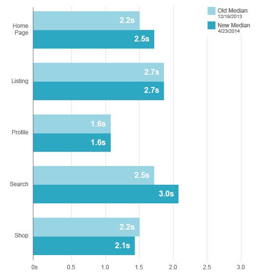 site-performance-charts-05-2014-04 site-performance-charts-05-2014-04