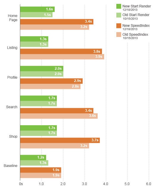 Synthetic Front-End Performance December 2013