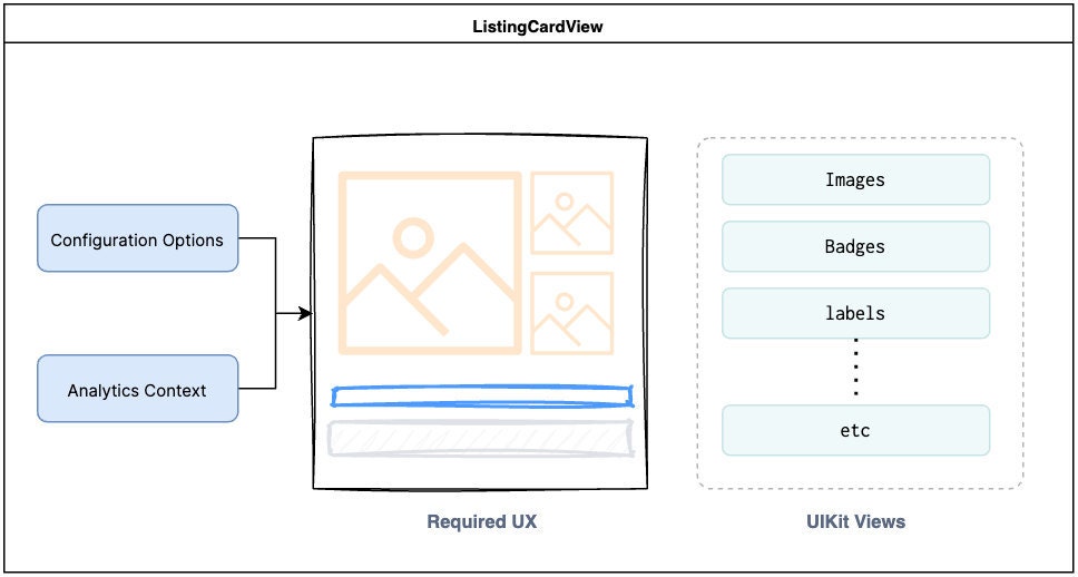 Listing Card Configuration