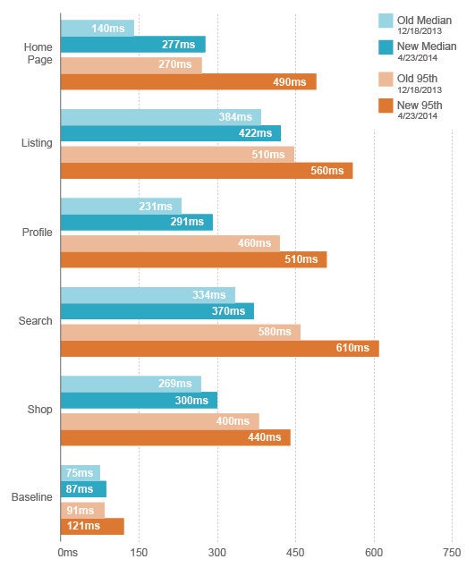 site-performance-charts-05-2014-01