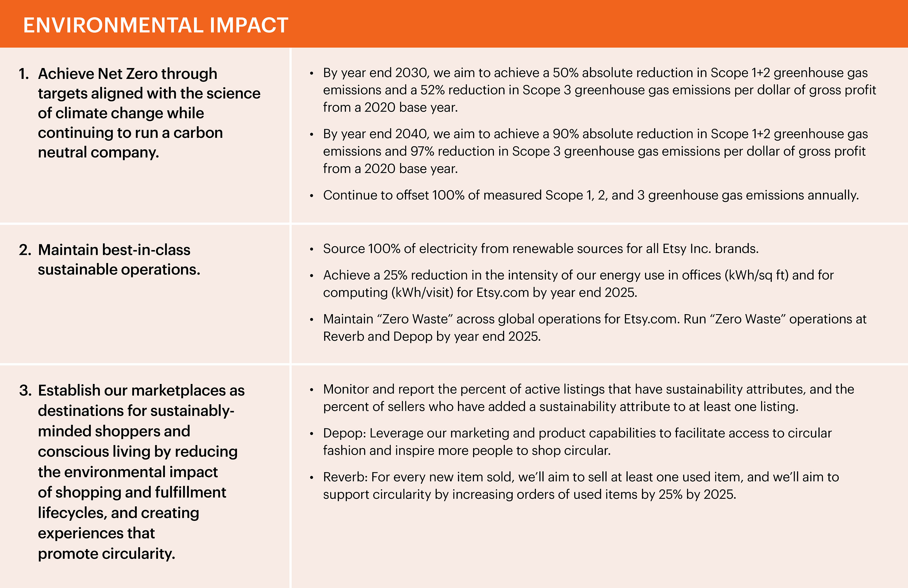 Etsy’s 2023 Environmental Impact Goals