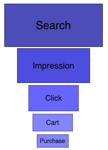 Making Ads Count: Using MMoE and Auxiliary Tasks to Better Connect Buyers & Sellers