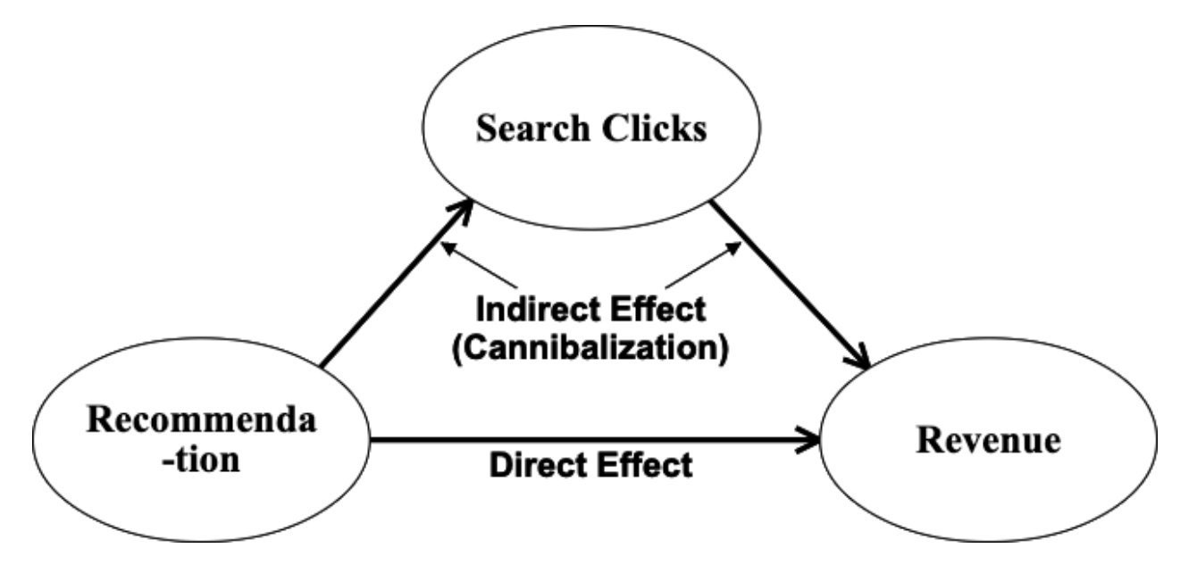 Figure 1: Directed Acyclic Graph (DAG)