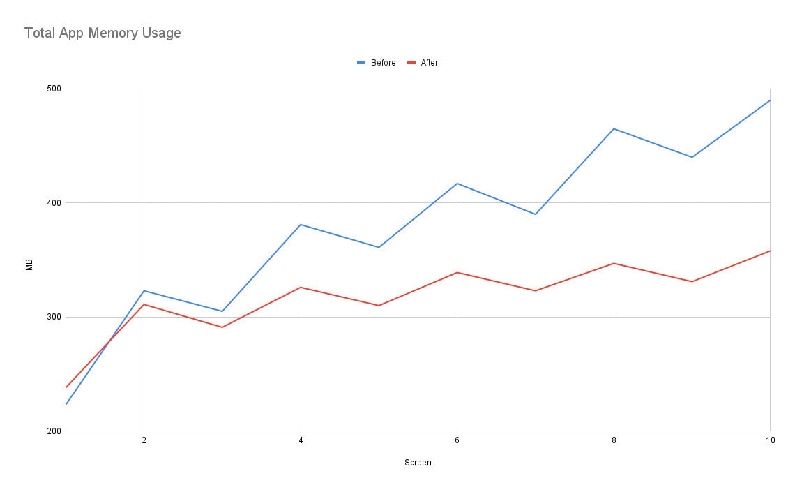 Single Activity Etsy Engineering | One Activity to Rule Them All