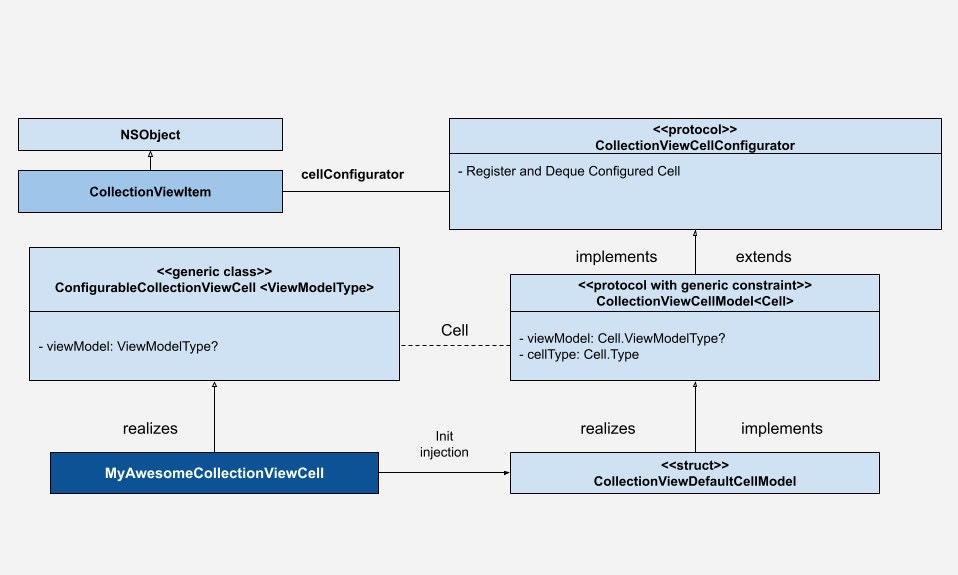 Class Diagram