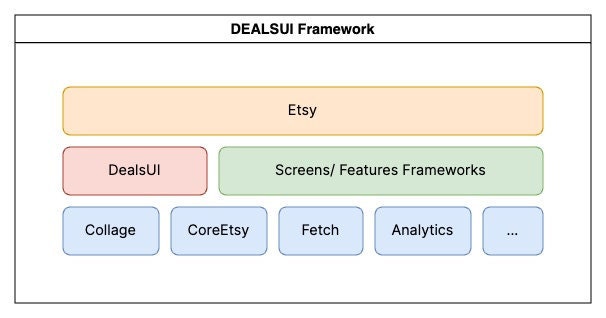 Deals UI Framework Diagram