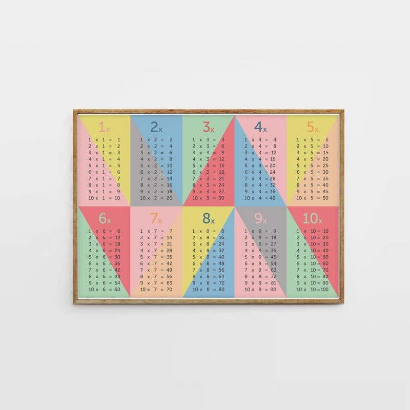 Times table wall art for teachers from Etsy