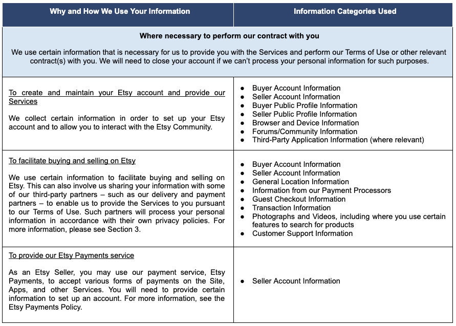 Privacy Policy Our House Rules Etsy