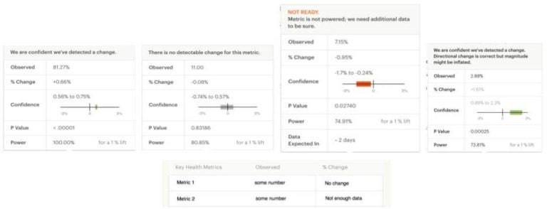 Figure 6: User interface after changes.