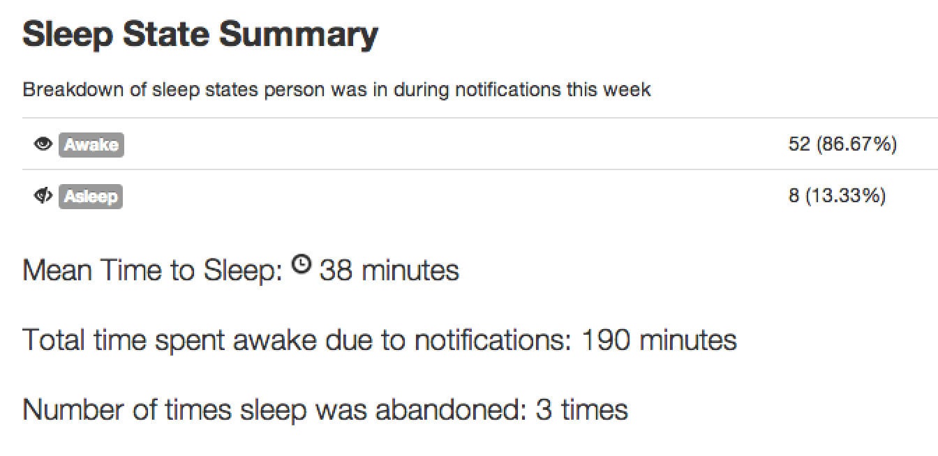 Report in Opsweekly showing sleep data for an engineers on-call week Report in Opsweekly showing sleep data for an engineers on-call week