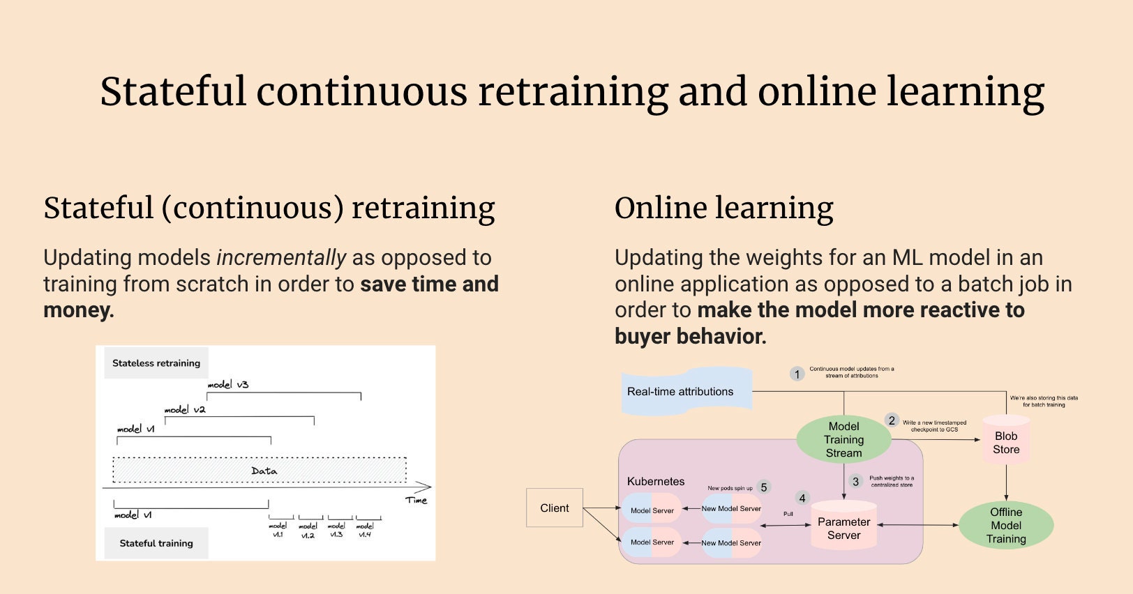 Stateful continuous retraining and online learning