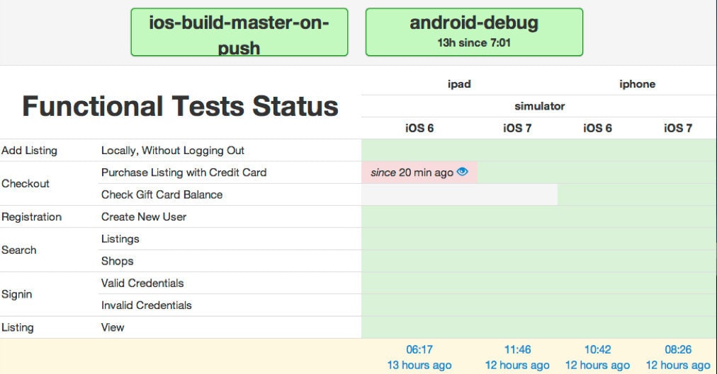 mobile apps dashboard mobile apps dashboard