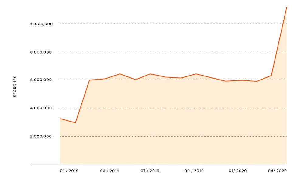 How to Meet the Growing Demand for Craft Supplies