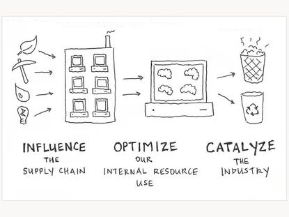 That Which We CAN Do: Sustainability in a World of AI image
