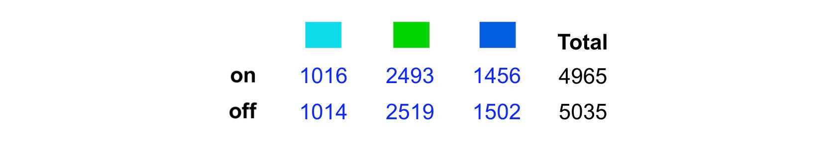 data_contingency_tables_resized data_contingency_tables_resized