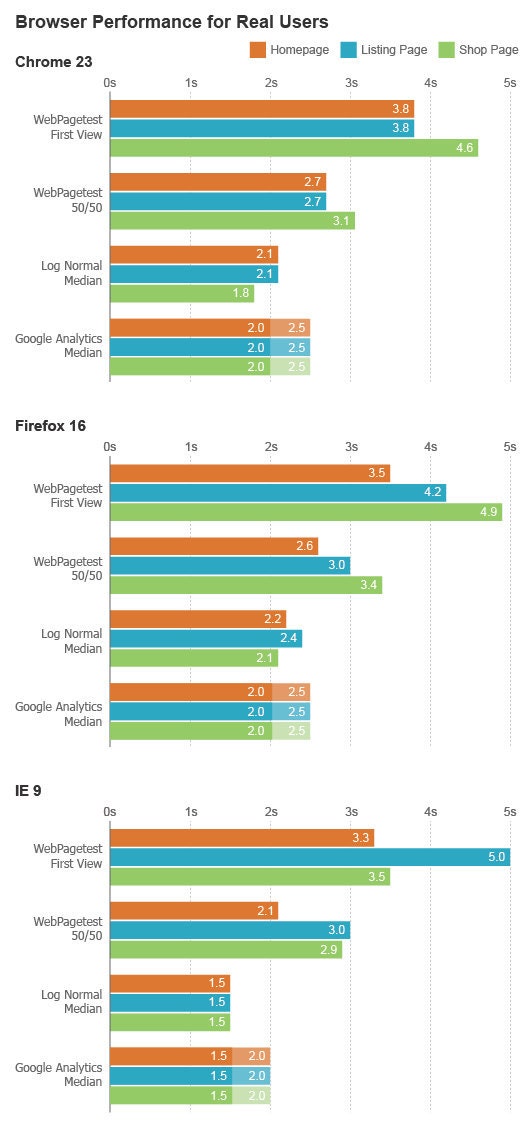 browser-performance-charts-jklein-final-fix-01 browser-performance-charts-jklein-final-fix-01