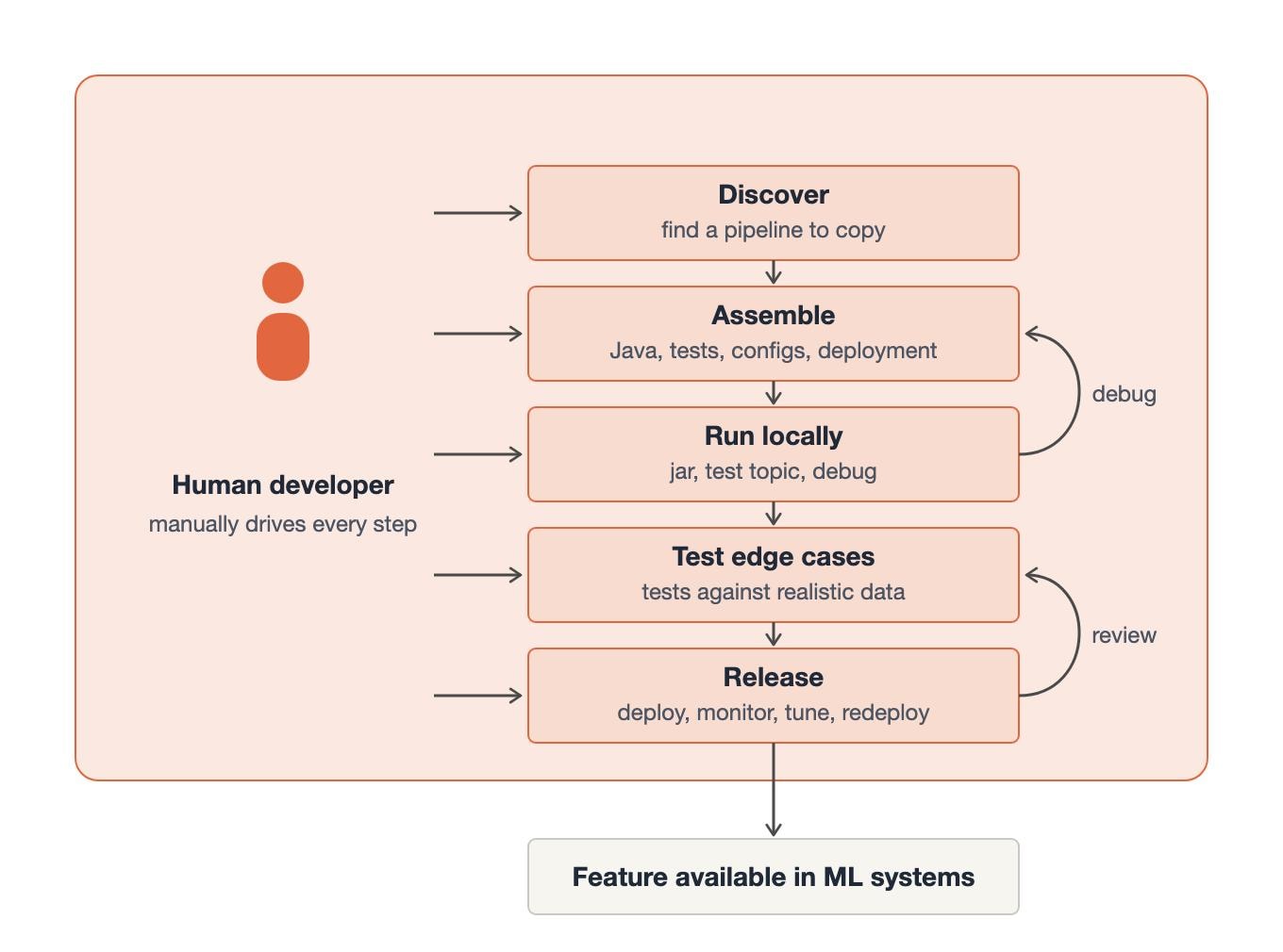 Kafka App? There’s a Skill for That