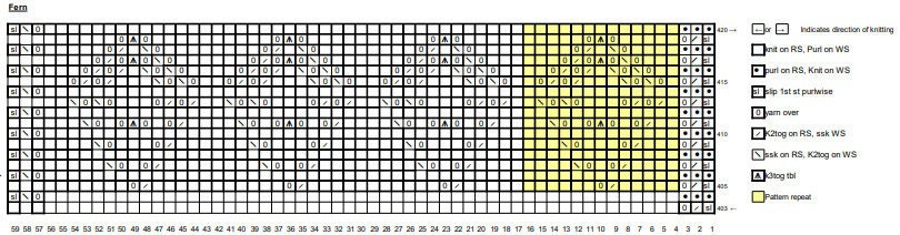 Day 23 Chart