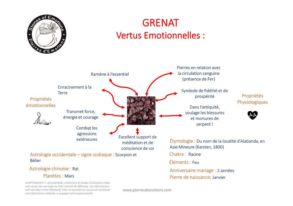 Cartographie Grenat : Propriétés Emotionnelles