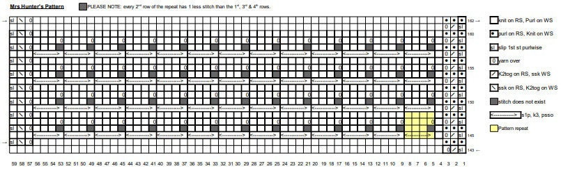 Day 9 Chart