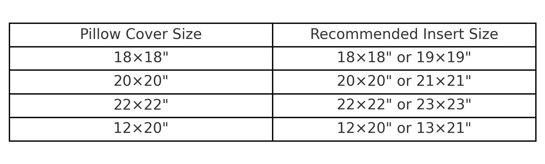 Pillow insert sizes