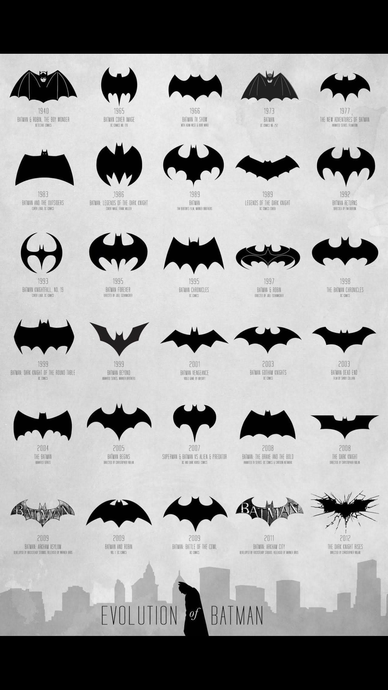 The evolution of the Batman Logo