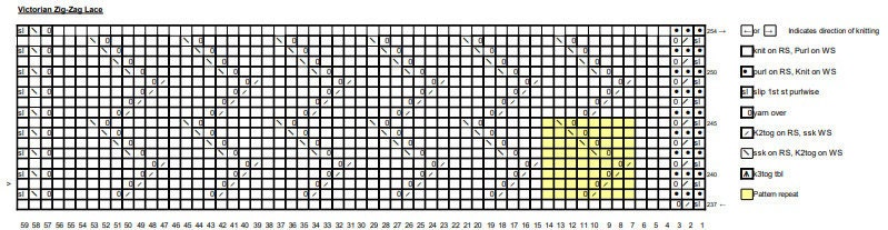 Day 14 Chart