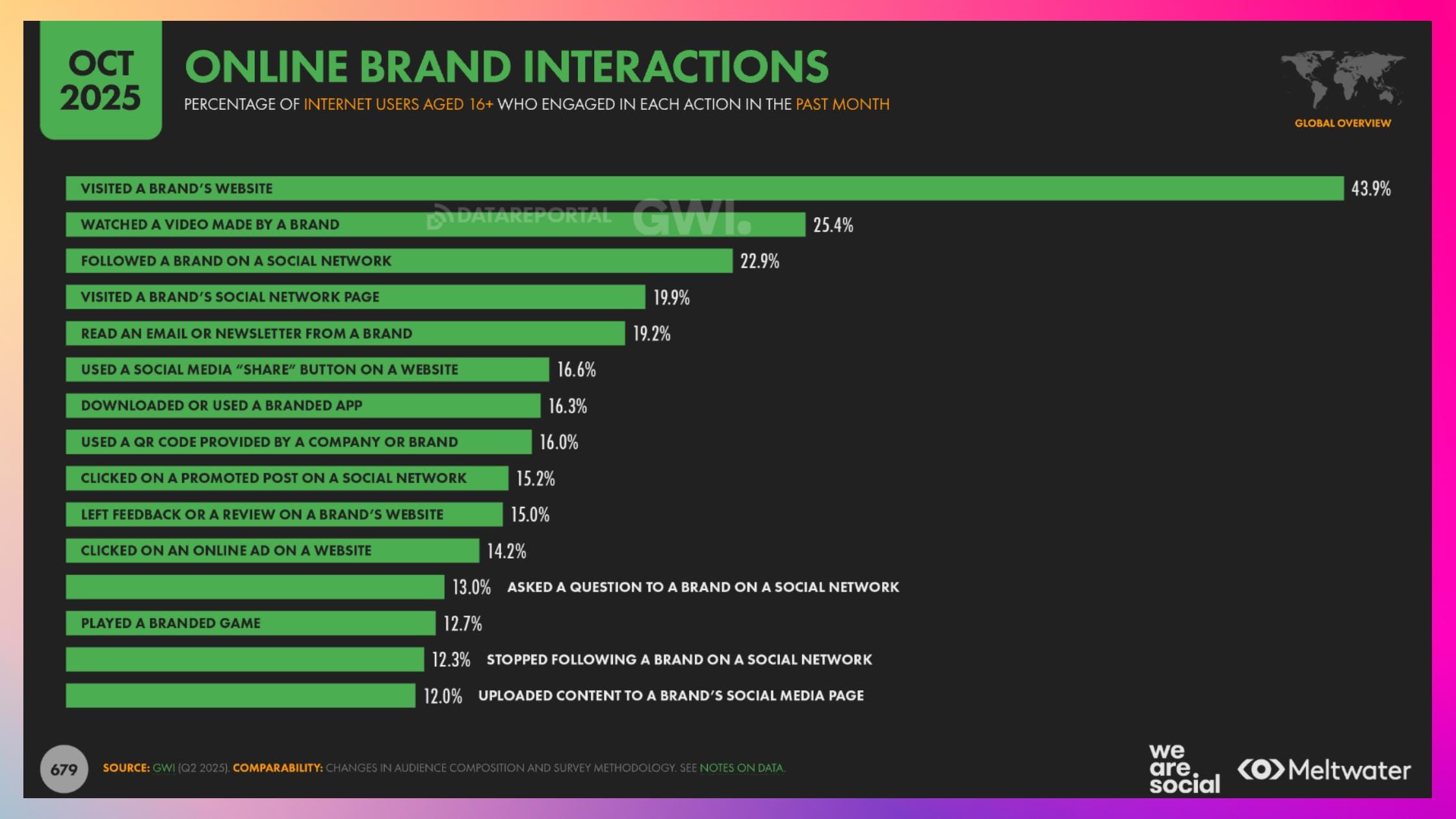 online brand interactions.png