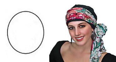 Round Face Shape