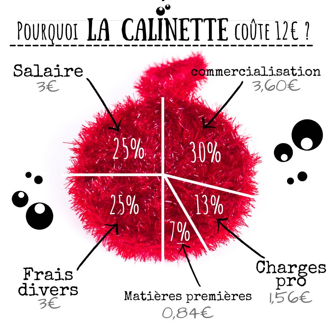 Prix la Calinette