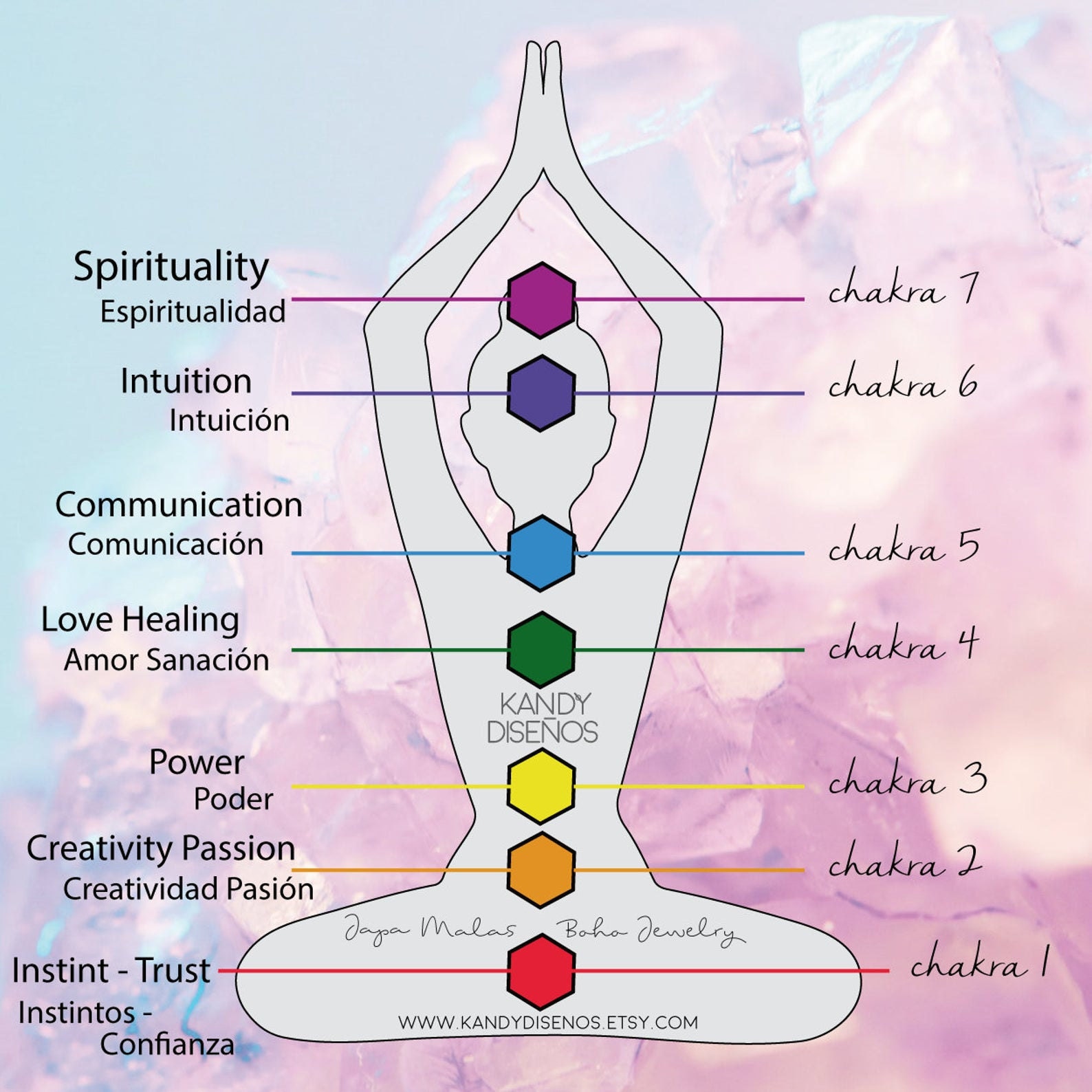 Chakras Gráfico de Kandy Diseños