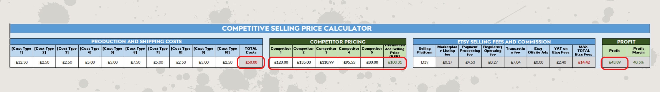 Competitive pricing calculator for Etsy