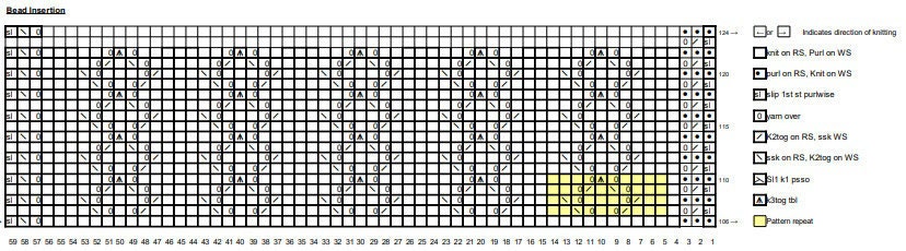 Day 7 Chart