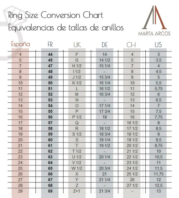 The International Ring Size Conversion Chart