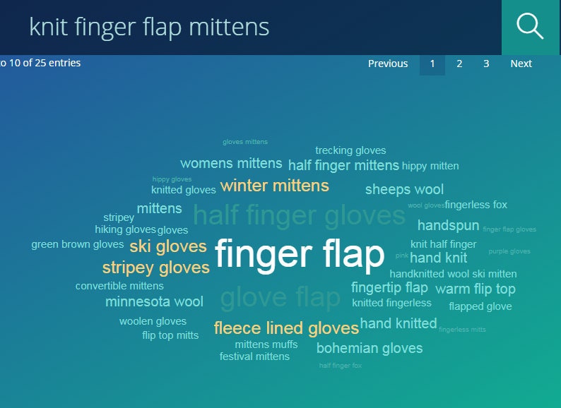 Finger-flap  mitten suggestions from Marmalead