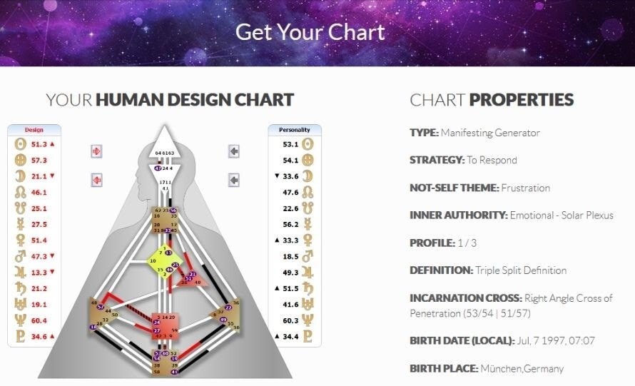 Manifestieren Human Design Chart